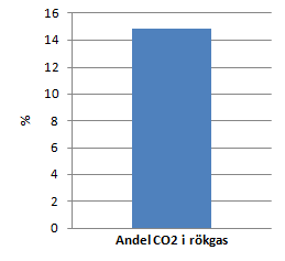 4 Resultat och diskussion 4.