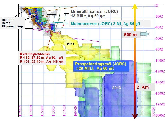 Silvergruvefyndigheten, gruvplan och modeller för prospekteringsmål. Modellerna når till ett djup av 2 000 meter, medan den lägre delen under - 1 400 meter bör anses som spekulativ och teoretisk.