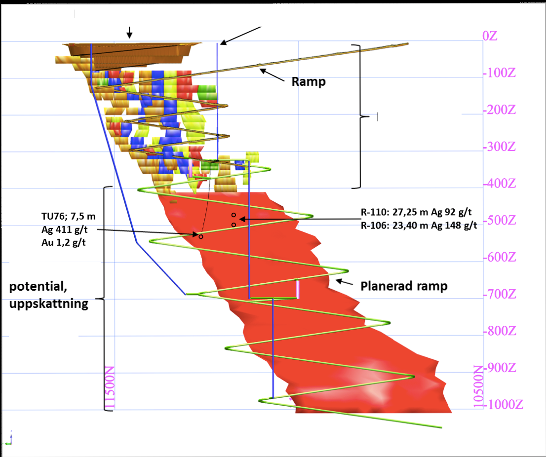 Bild 4: Mineralreserverna, brytningsplan och prospekteringspotential ner till - 1000 meter Planerade Planerat dagbrott 4, Ventilation Ventilation OZ Ramp -100Z Planerad ventilation Brytningsplan
