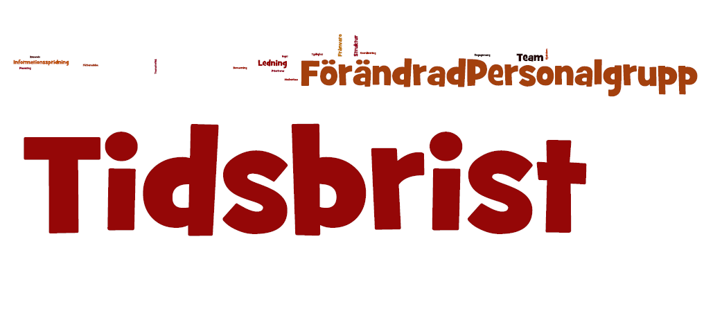 Figur 4.5.1 Deltagarnas upplevelser av vad som fungerat bra i teamarbeten i verksamheterna. För det som inte fungerat så bra i teamarbetena i respektive verksamheter, vilket visas i figur 4.5.2, är tidsbristen en central aspekt.