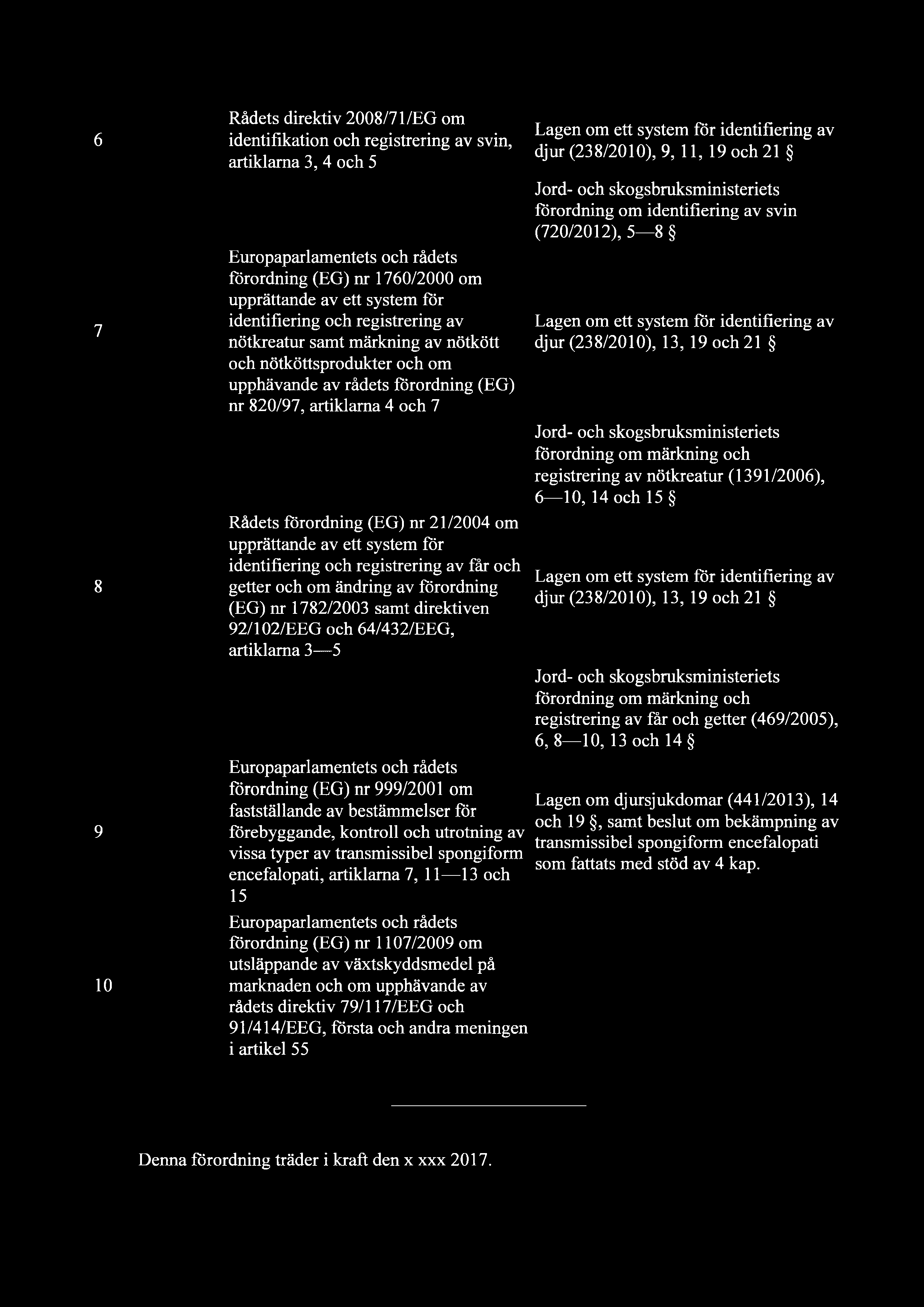 6 7 8 9 10 Rädets direktiv 2008/71/EG om identifikation och registrering av svin, artiklama 3, 4 och 5 fdrordning (EG) nr 1760/2000 om upprättande av ett system for identifiering och registrering av