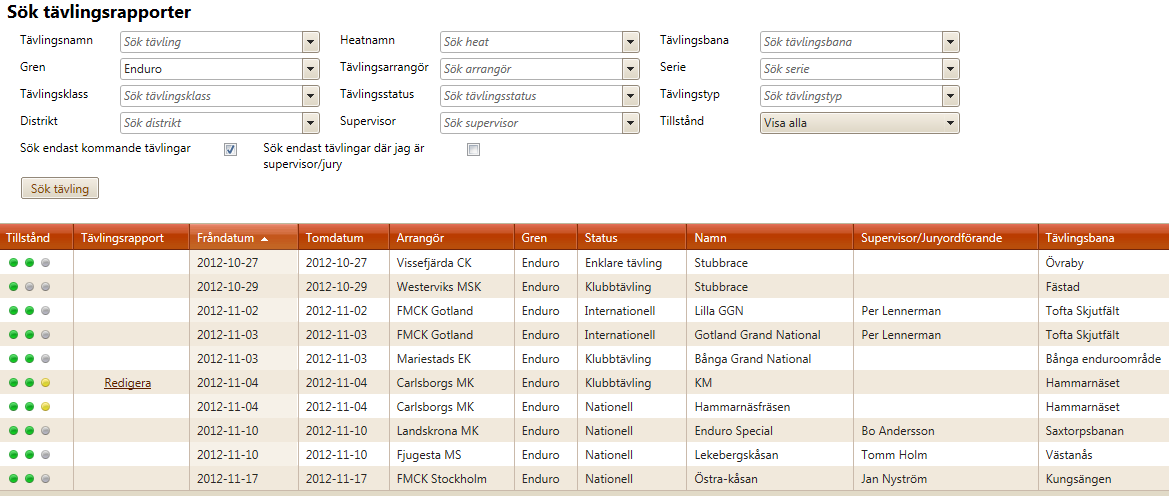 Tävlingsrapport När tävlingen är klar och resultaten inlagda i Svemo TA ska klubben klicka på knappen Ansök om godkännande av tävling/resultat som finns i fliken Grundinformation.