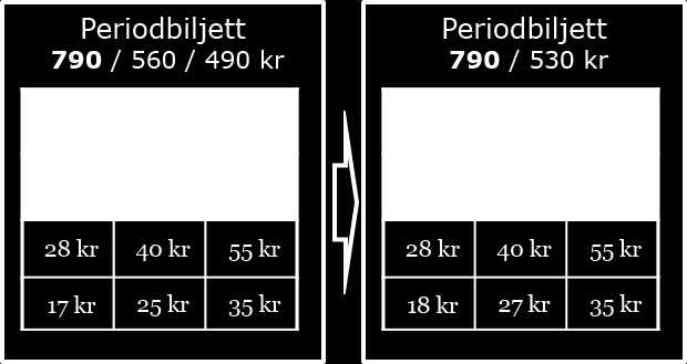 21(54) dagens reducerat pris får ett något högre biljettpris för vissa biljetter.