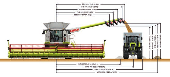 LEXION 670/ 670 TERRA TRAC/ 670 MONTANA 660 650 630/ 630 MONTANA 620 Tröskverk APS system MULTICROP slagsko Tröskcylinder, bredd mm 1700 1700 1700 1420 1420 Tröskcylinder, diameter mm 600 600 600 600