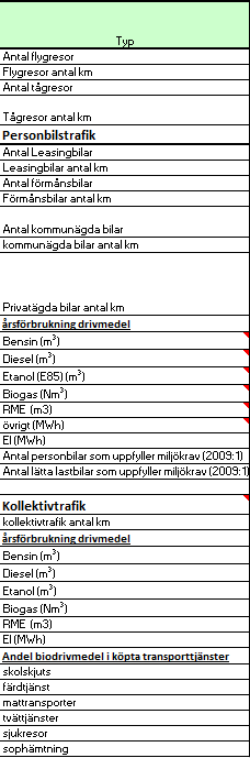 TRANSPORTER Nedan visas vad som registreras i systemet beträffande transporter.