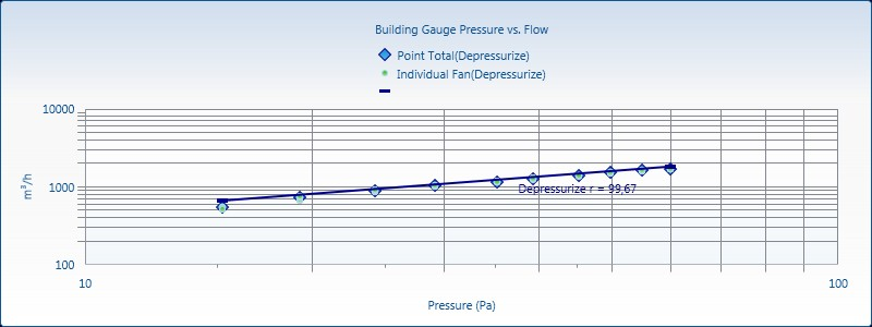 Building Gauge Pressure