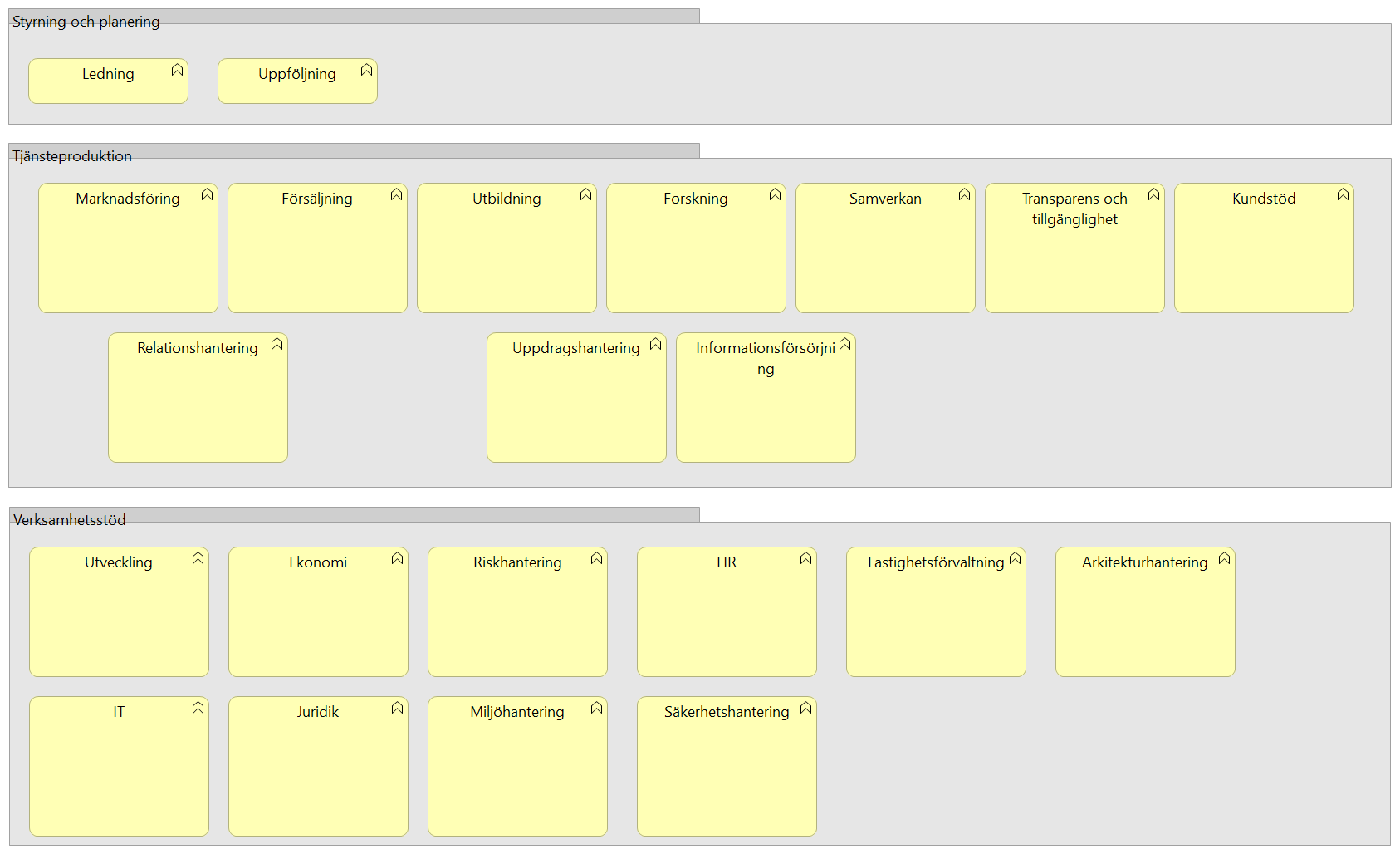 beskrivning av nivåerna finner läsaren i ett senare kapitel på sida 26.