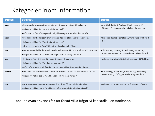 Ett namn på den skulle kunna vara Elbilar som går lika långt som bränslebilar Ett exempel på en Capability map (Framgångsförmågor): Sample Business