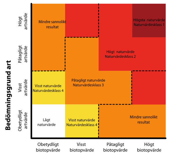 2. Metodik Undersökningen omfattar dels allmän inventering av bakgrundsinformation och en systematisk bedömning av naturvärden enligt standardiserad metod (SIS).