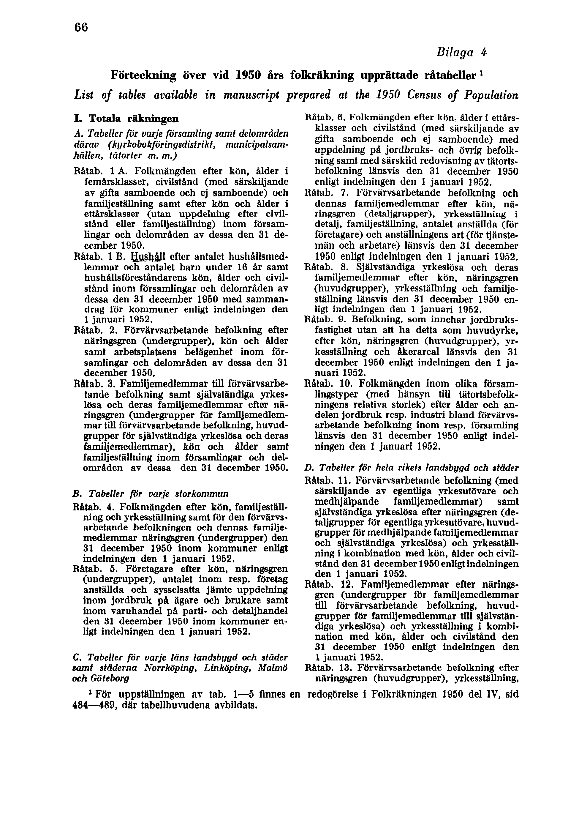 66 Bilaga 4 Förteckning över vid 1950 års folkräkning upprättade råtabeller 1 List of tables available in manuscript prepared at the 1950 Census of Population I. Totala räkningen A.