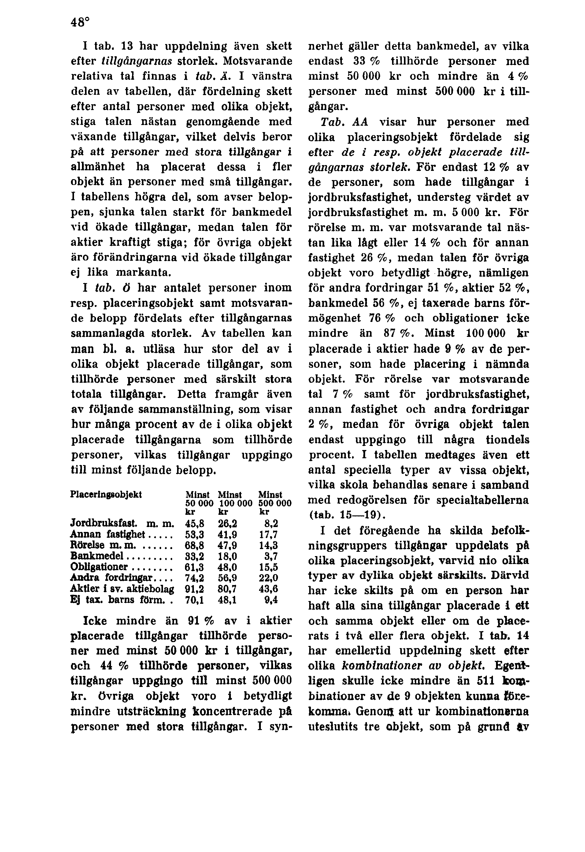 48 I tab. 13 har uppdelning även skett efter tillgångarnas storlek. Motsvarande relativa tal finnas i tab. Ä.