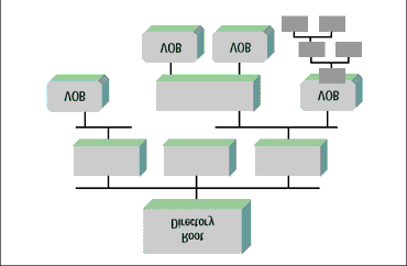 ClearCase stödjer versionshantering av textfiler, källkod, kataloger, bibliotek, kompilerare, binärer, databaser mm. Alla data sparas i databaser kallade versioned object bases (VOBar).