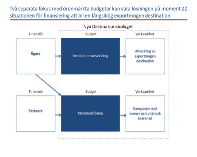 Sammanträdesdatum 10 6 (forts) Konsultens bedömning Vision saknas våga tro på framtiden.