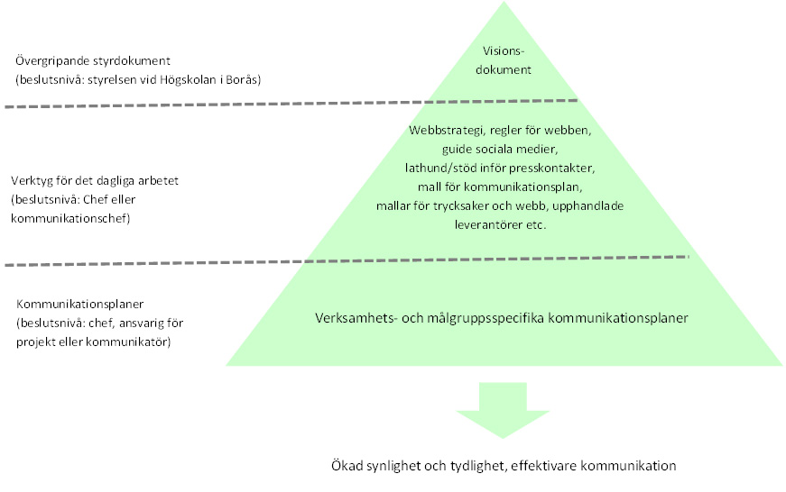 Sociala medier De av högskolan godkända IT-plattformer för samarbete som finns. 8. Ansvar Särskilda ansvarsområden: Rektor har det yttersta ansvaret för såväl intern som extern kommunikation.