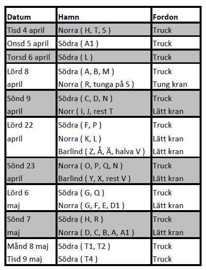 Sjösättning!! SÅ HÄR GÅR DET TILL Alla helgdagar börjar vi klockan 08:00 och vardagar 09:30, se uppställningsschema. Någon speciell tid för sjösättning kan Du inte beställa.