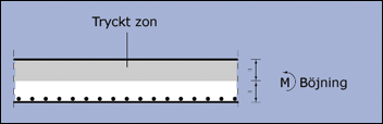 Mätning och bedömning BEGREPP FÖR MÄTNINGAR Elementbredd (B) Elementets totala bredd vinkelrätt huvudbärningsriktningen. Lastriktning Den riktning i vilken en last verkar.