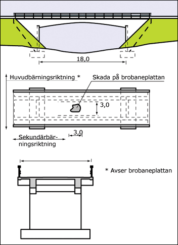 Mätning och bedömning BEGREPP FÖR MÄTNINGAR Exempel pelare.