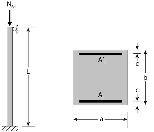 ÖVNING 32 Beräkna erforderlig armering av ϕ12 B500BT till en betongpelare med knäckningslängden 1 0 =0,77l enligt figuren nedan. Pelaren belastas med centriskt placerad normalkraft N Ed =800 kn.