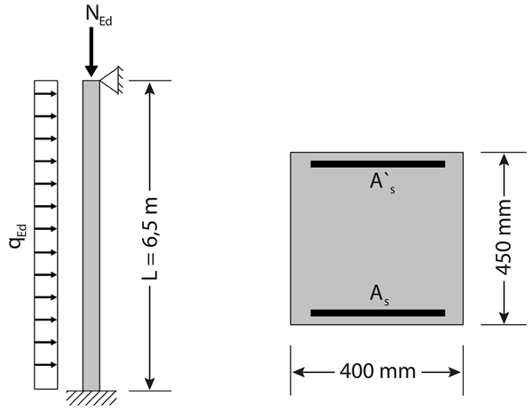 ÖVNING 34 Beräkna erfordelig armering av ϕ16, B500B till en pelare i figuren nedan. Knäcklängd l 0 =0,7l om den utformas med tvärsnitt 400x450 mm.