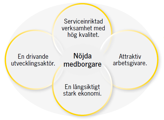 Regionfastigheter 3 (10) Förutsättningar Region Skånes vision: Livskvalitet i Världsklass Region Skånes värdegrund: Välkomnande Vi möter andra som vi själva vill bli bemötta.