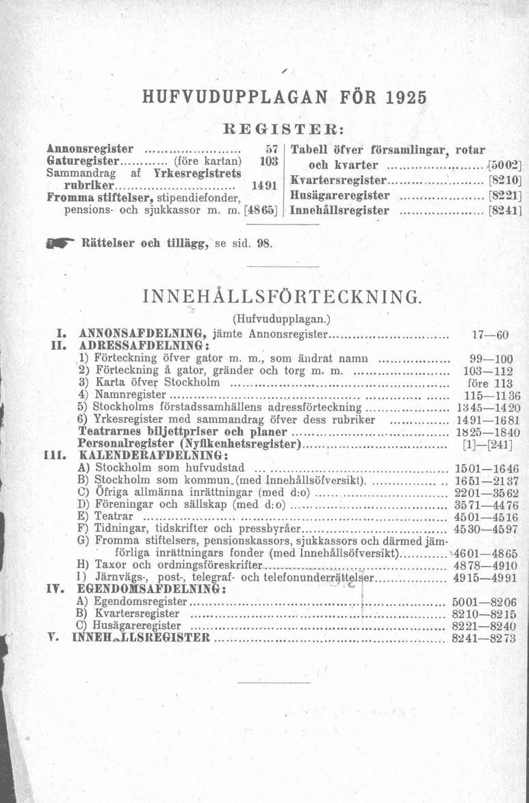 HUFVUDUPPLAGAN FOR 1925 REGISTER: Annonsregister... 57 Tabeil öfver församlingar. rotar Batnregister...v... (förekartan) 103 ochkvarter...@ow?] Sammandrag af Yrkesregistrets rubriker.