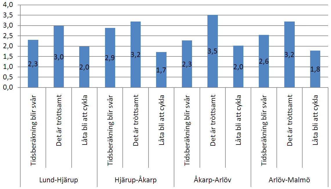 Det är trö samt (med