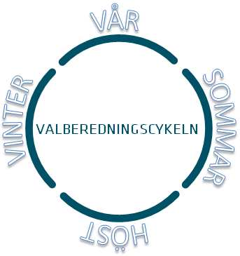 ÄGARSTYRNINGSRAPPORT 2012 I 17 Valberedningsprocessen Valberedningsarbetet är ofta mycket skiftande beroende på bolagets unika situation och inleds med inhämtning av information om bolagets situation