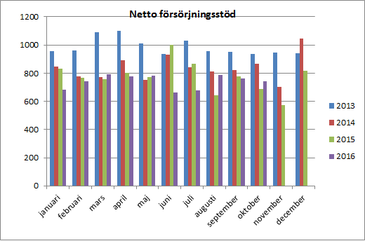 Specifikation Avser period Belopp Utbet Datum Avslag Saldo barn (vård o boende) Asylsökande ensamkommande barn (HVB) Asylsökande ensamkommande barn (HVB) Asylsökande ensamkommande barn (HVB)