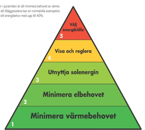 Metoder Genomgång och jämförelse mot krav Identifiering av kritiska moment Tydlig formulering av förbättringar/granskningsrapport