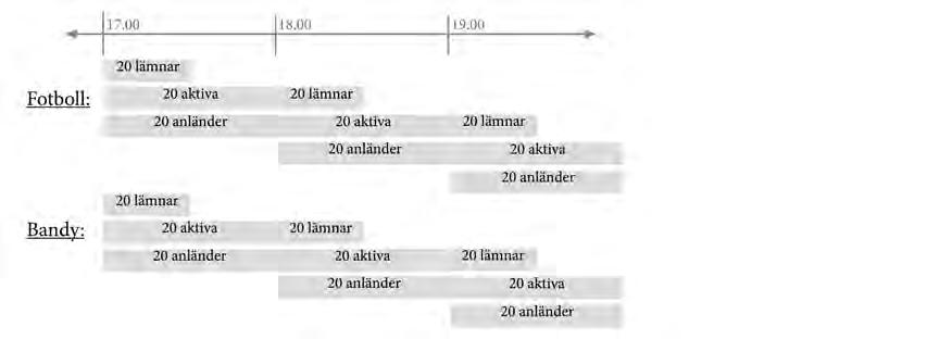 Eventuell publik väntas vara ringa och består till större del av skjutsande anhöriga. Publik som tar sig till arenan på egen hand bedöms försumbar.