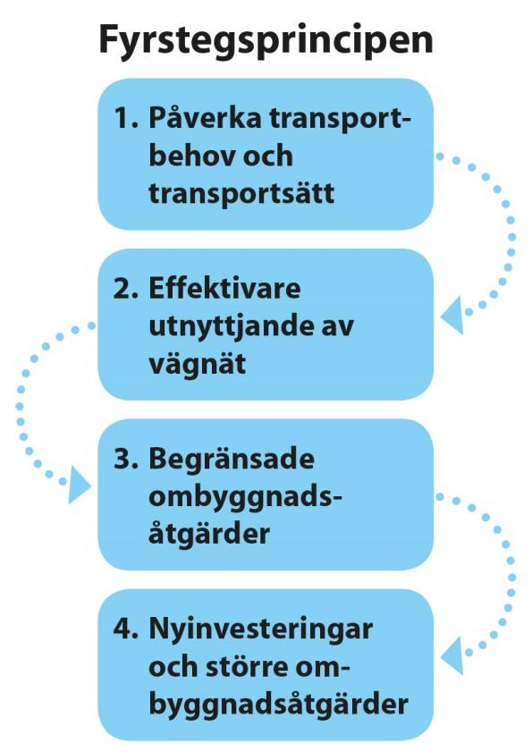 2.4 Analys enligt fyrstegsprincipen Den 1 januari 2013 införde Trafikverket en ny planläggningsprocess som innebär att vägplanen skall föregås av en åtgärdsvalsstudie.