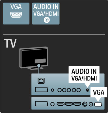 Video Om du har en enhet som bara har en video-anslutning (CVBS) måste du använda en Video till SCART-adapter (medföljer ej). Anslut adaptern till TV:ns SCART-kontakt.