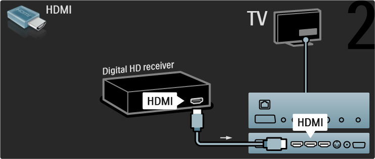 Använd en HDMI-kabel för att ansluta