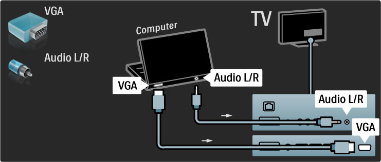 TV:n som datorskärm Du kan ansluta TV:n trådlöst till ditt trådlösa hemnätverk. Med Wi-Fi MediaConnect kan du använda TV:n som datorskärm. Läs i Hjälp > Konfiguration > Nätverk > Wi-Fi MediaConnect.