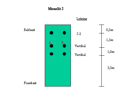 Figur 16. Ett av de vertikala förankringsstagen hos monolit 2 vid bergövergång. Figur 17. Observerade stag hos monolit 2.