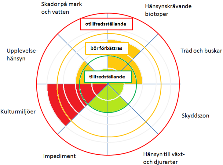 risk finns därför att ett sammansatt index försvårar transparens och förståelse, blir missvisande, särskilt om metoden för sammanvägning är komplex.