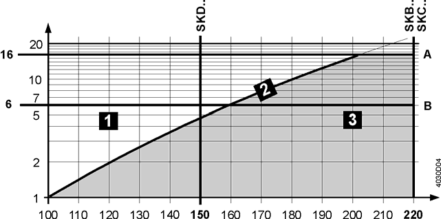 Arbetstryck och medietemperatur Vätskor vid V..F53.