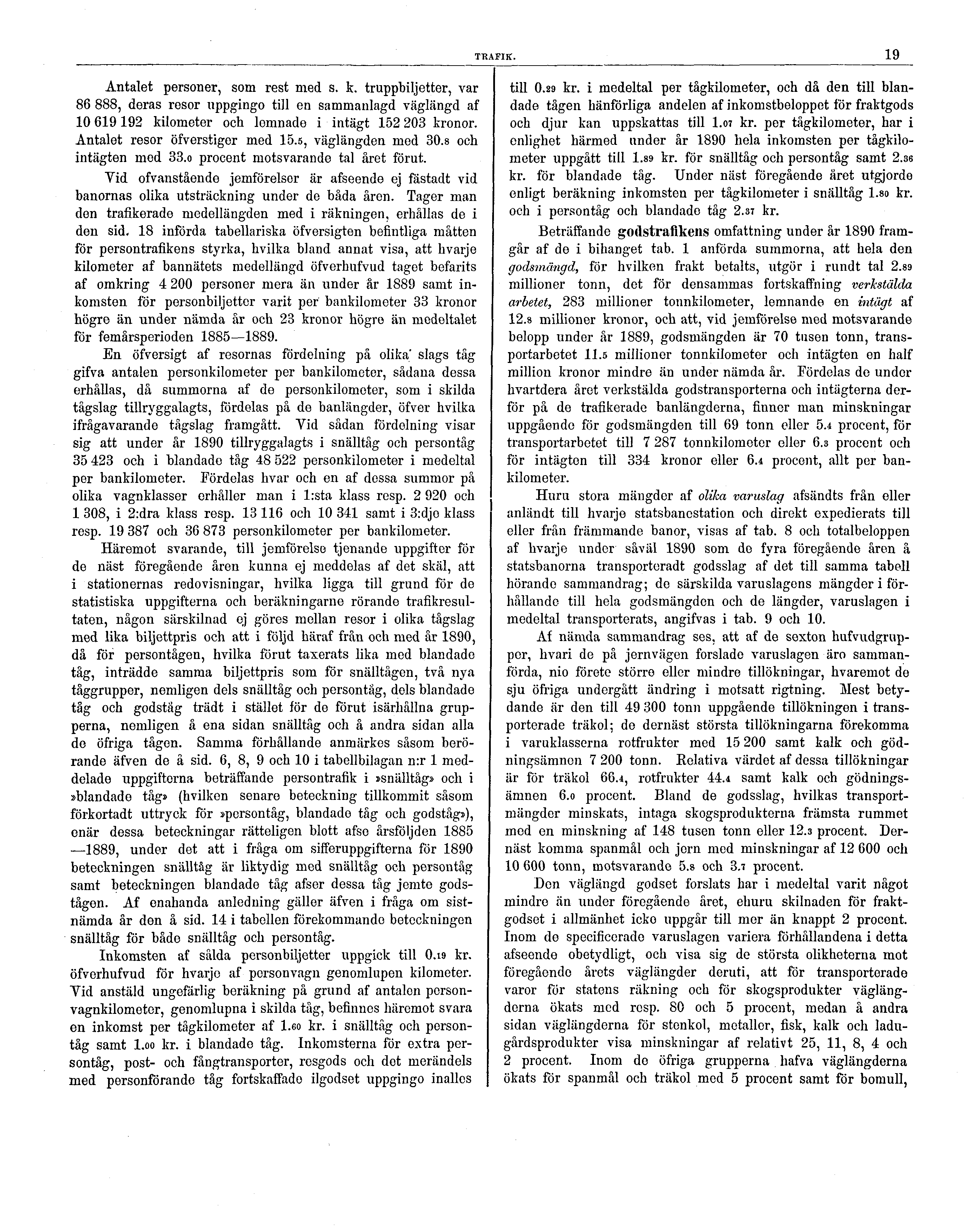 TRAFIK. 19 Antalet personer, som rest med s. k. truppbiljetter, var 86 888, deras resor uppgingo till en sammanlagd våglängd af 10 619192 kilometer och lomnade i intägt 152 203 kronor.