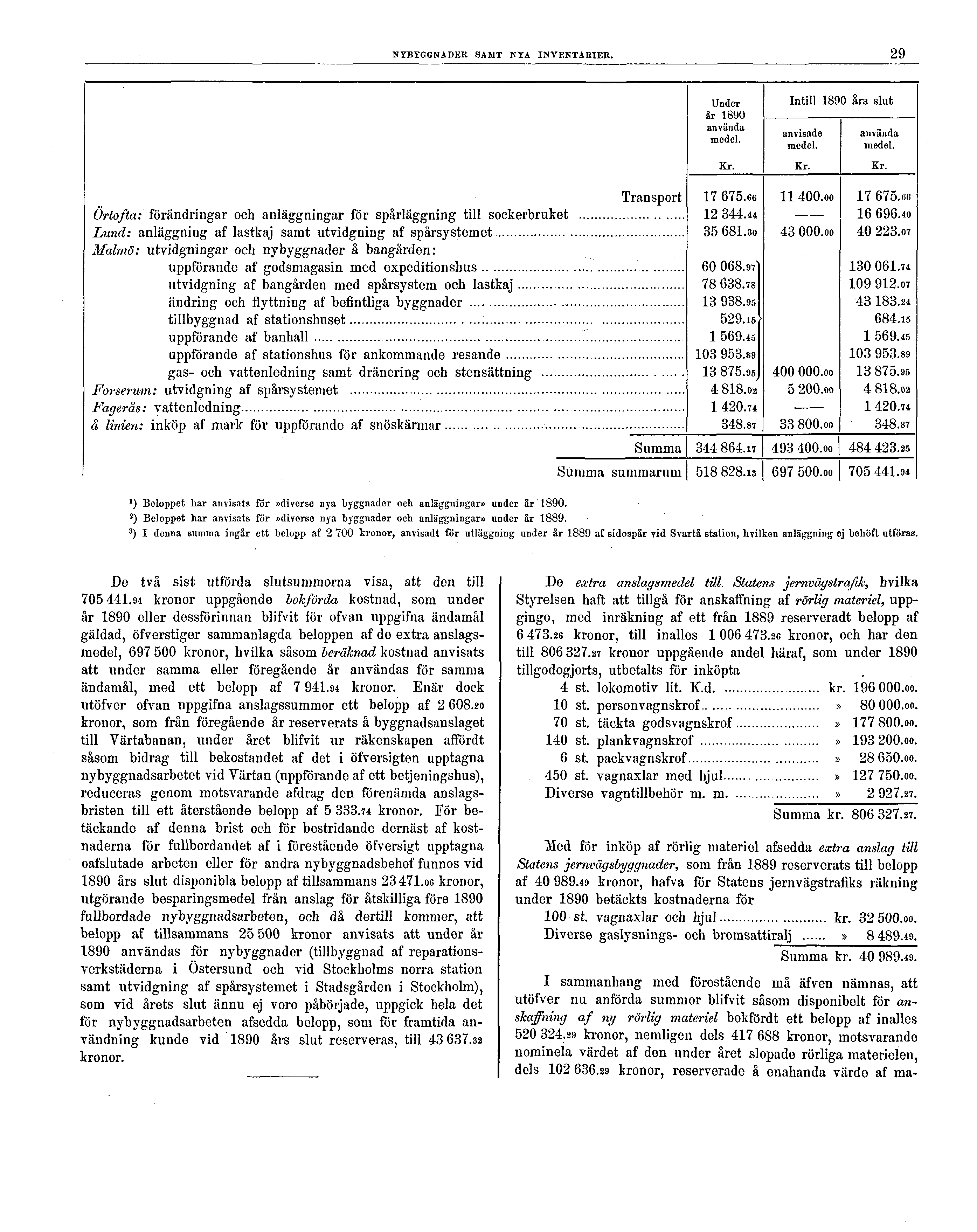 NYBYGGNADER SAMT NYA INVENTARIER. 29 1) Boloppet har anvisats for»dïtorse nya byggnader och anläggningar» under âr 1890.