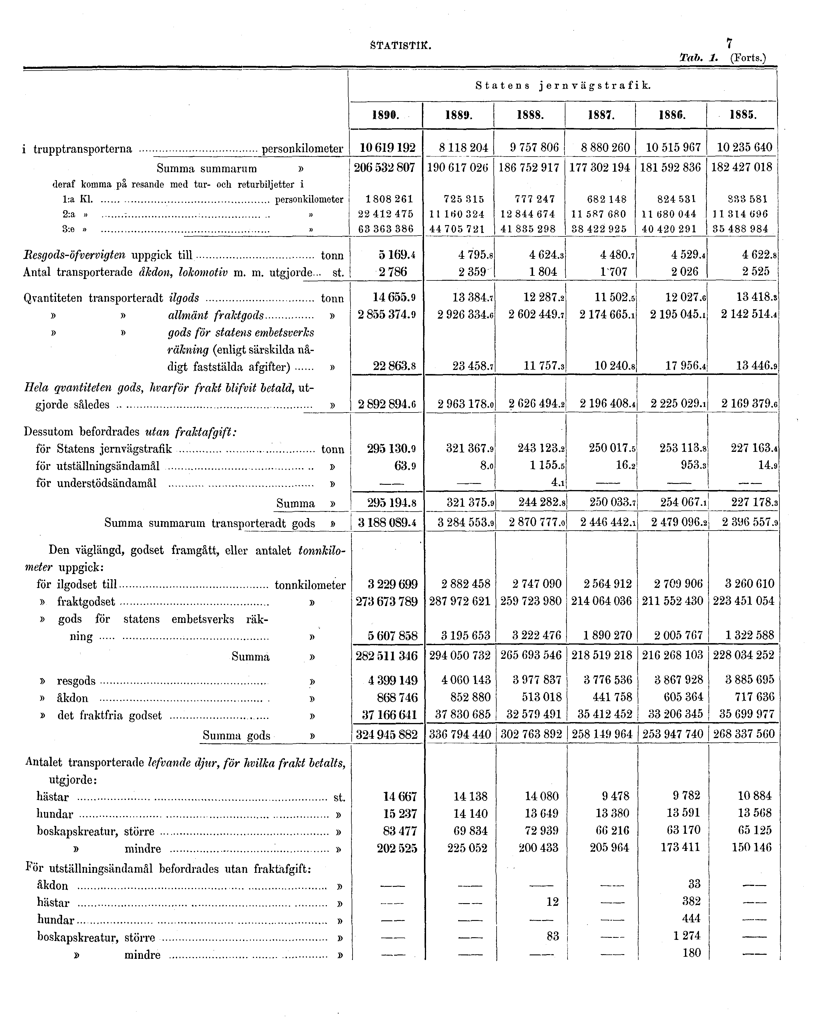 STATISTIK.