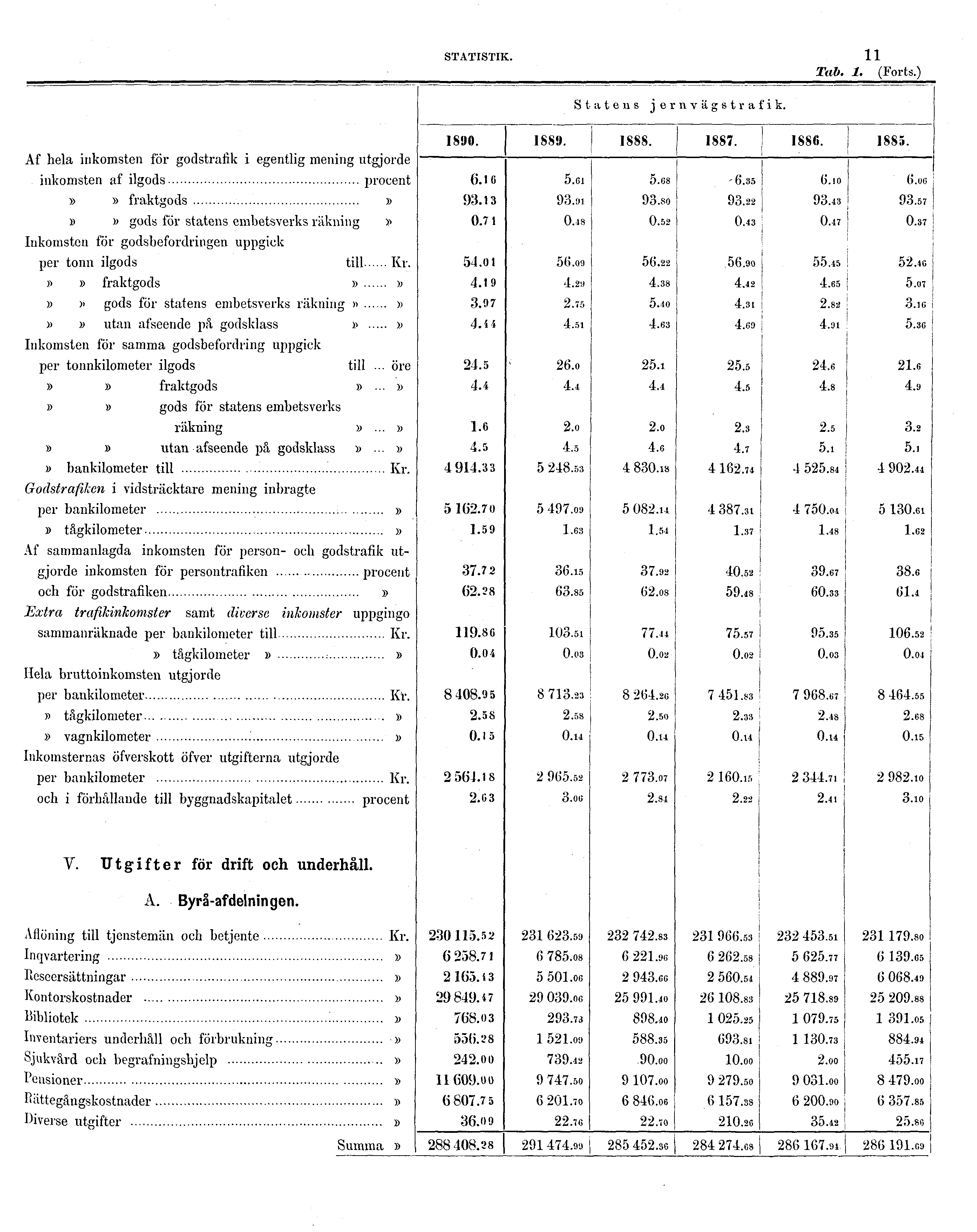 STATISTIK.