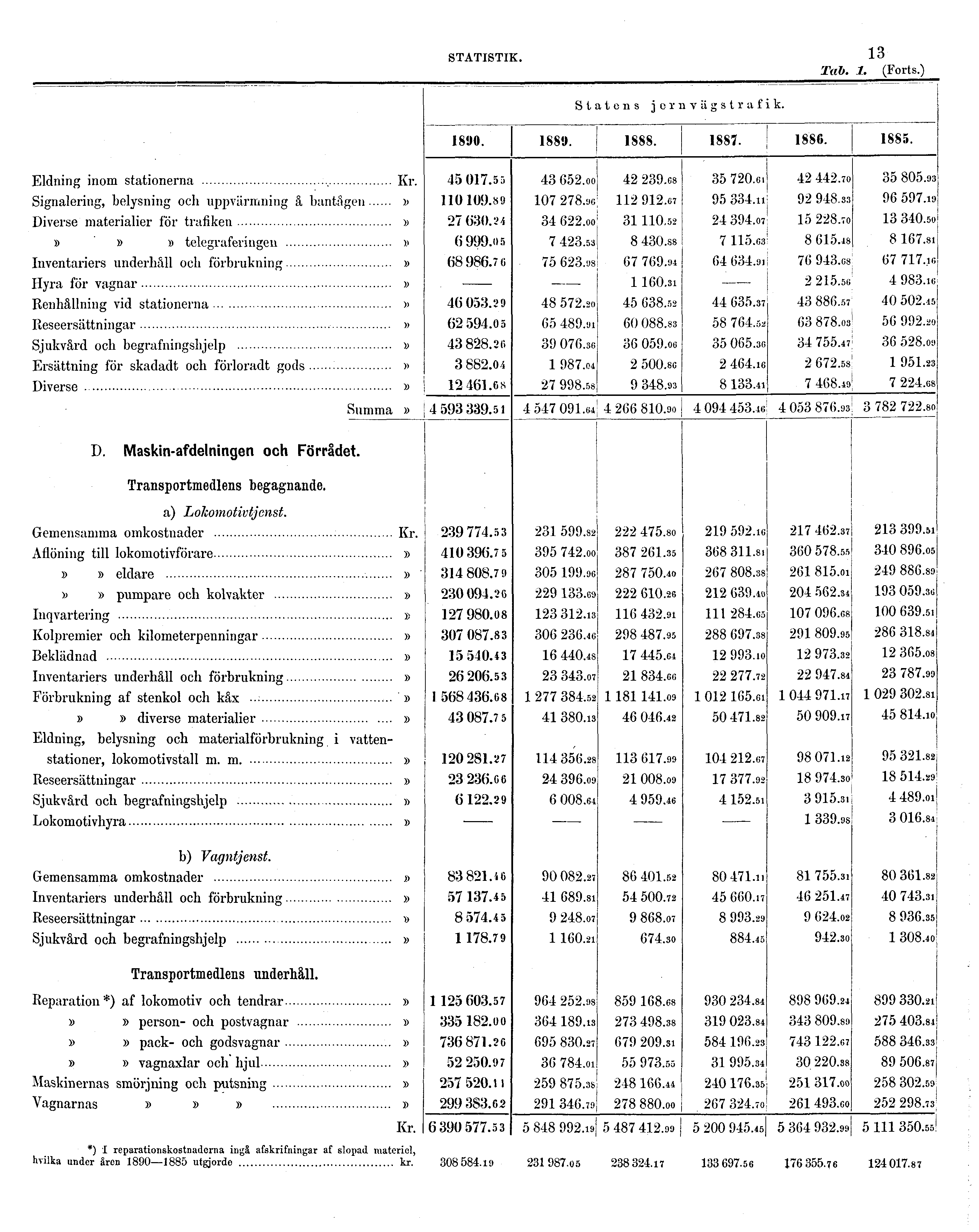 STATISTIK.