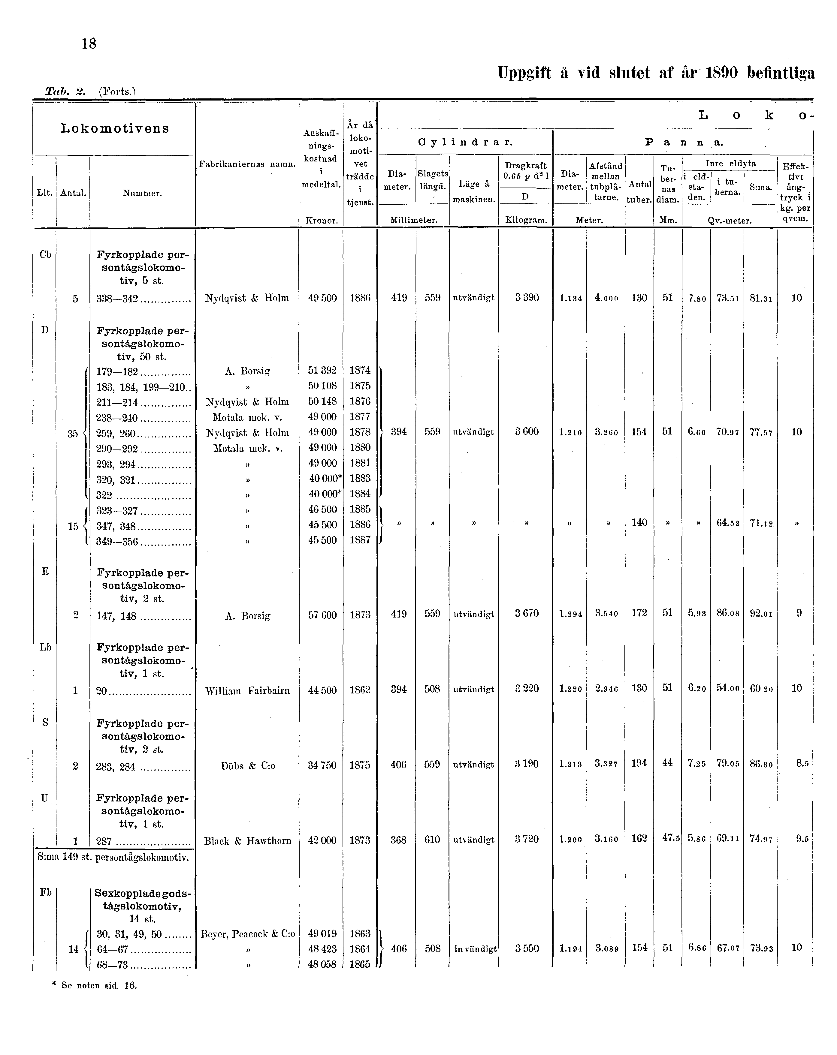 Tab. 2. 18 (Forts.