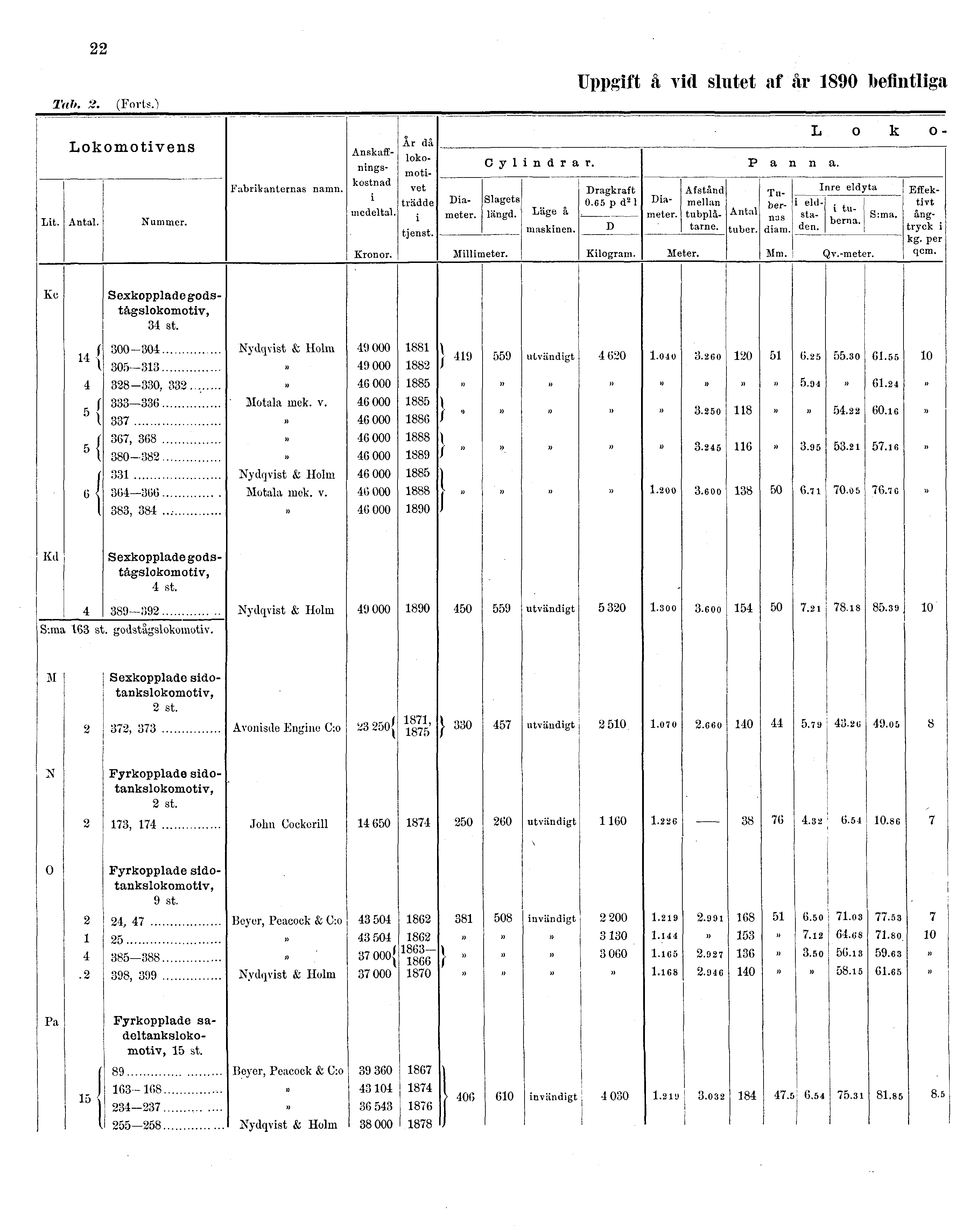 Tab. 2. 22 (Forts.