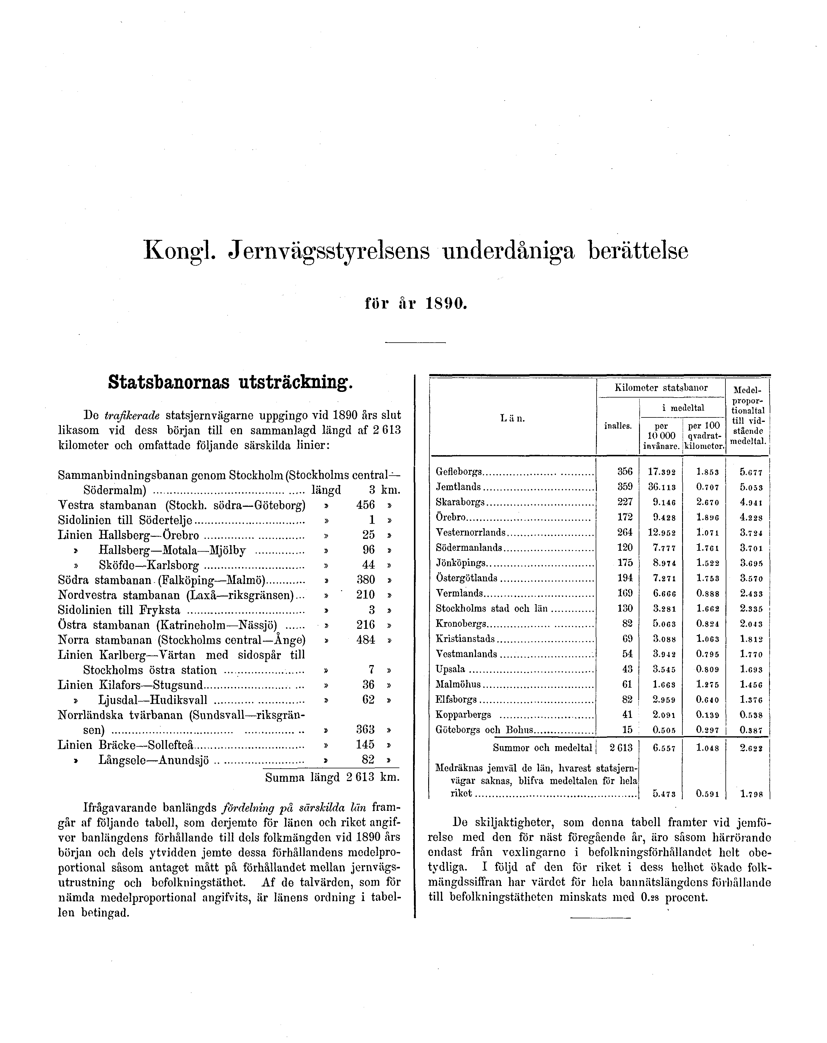 Kongl. Jernvägsstyrelsens underdåniga berättelse för år 1890. Statsbanornas utsträckning.