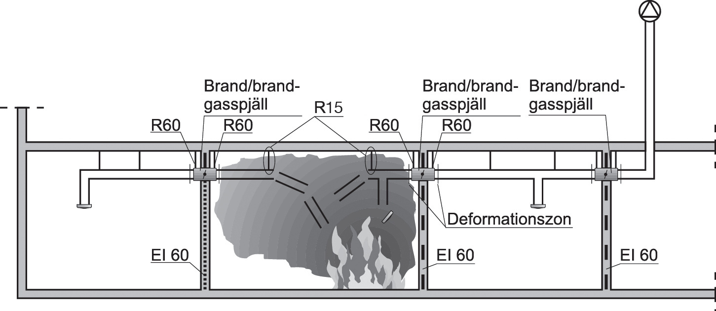 Rätt kanalupphängning Bild :