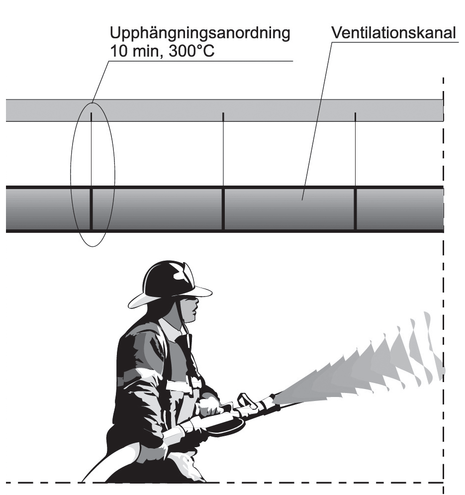 Praxis Bild :