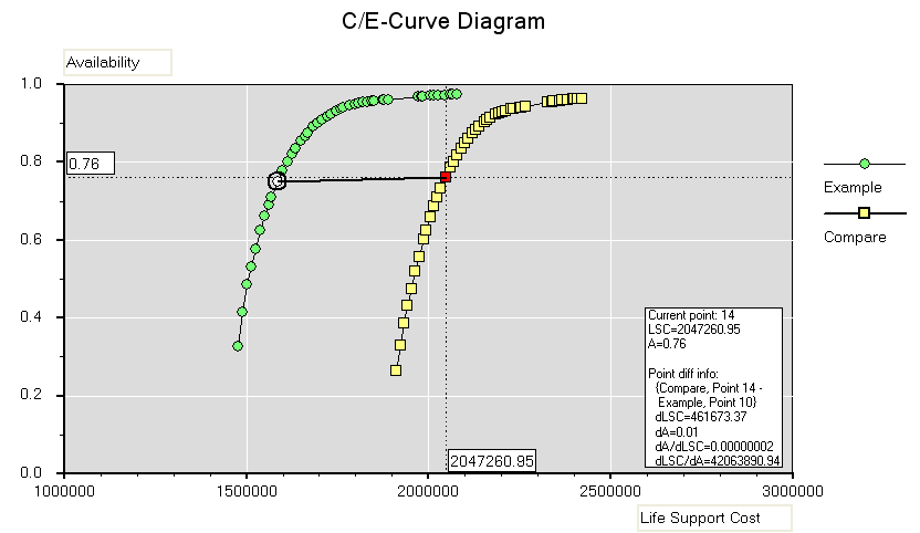 OPUS10 in Brief Strategic and tactical optimization that facilitates maximum