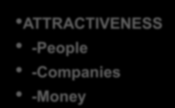 Strong R&I Environment ATTRACTIVENESS -People -Companies -Money Effects Strategic level Regional Changed attitudes and behaviour Leadership