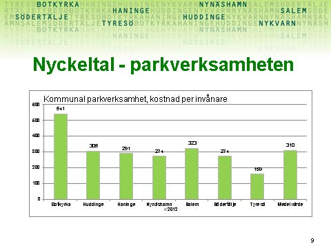 BOTKYRKA KOMMUN